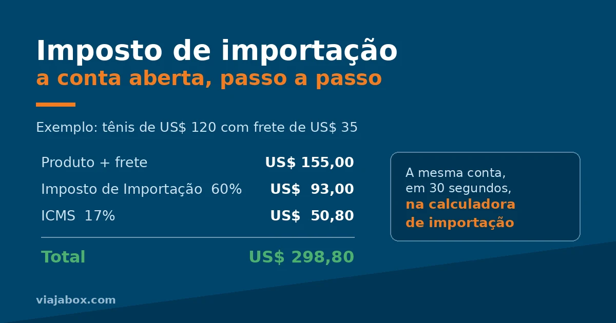 Conta aberta de importação de um tênis de US$ 120 com frete, imposto de 60% e ICMS, somando US$ 298,80