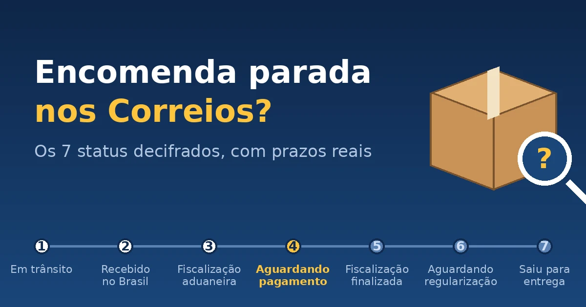 Caixa de encomenda importada ao lado do rastreamento dos Correios com status de fiscalização aduaneira em destaque
