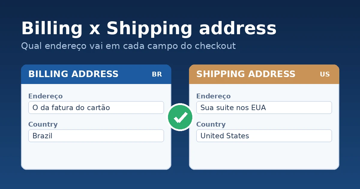 Dois formulários comparando billing address no Brasil e shipping address nos EUA com selo de pagamento aprovado