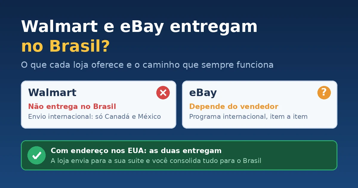 Quadro comparando a entrega do Walmart e do eBay no Brasil com caminho alternativo por endereço nos Estados Unidos